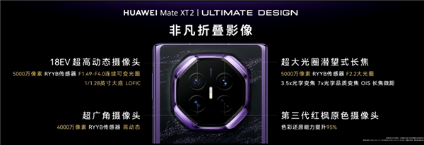 Mate XT 2 rear camera module with the third-generation Red Maple sensor